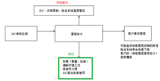 如何讓電池更安全？解析動力電池BMS控制策略的開發(fā)與測試01.png