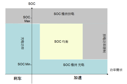 如何讓電池更安全？解析動力電池BMS控制策略的開發(fā)與測試02.png
