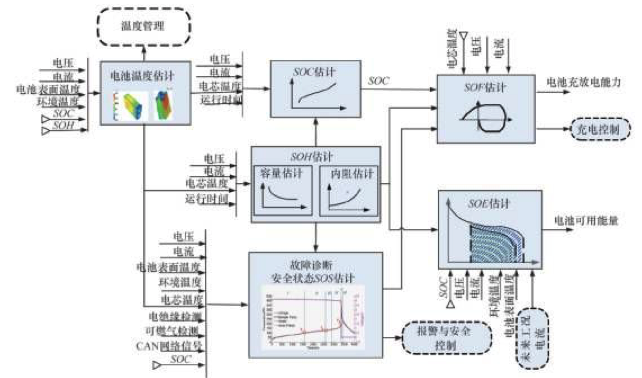 如何讓電池更安全？解析動力電池BMS控制策略的開發(fā)與測試03.png
