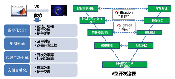 如何讓電池更安全？解析動力電池BMS控制策略的開發(fā)與測試04.png