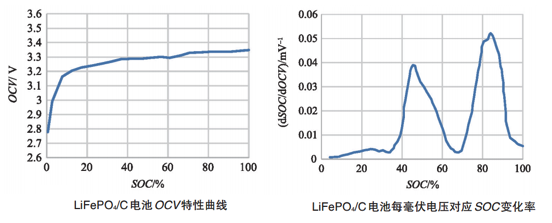 如何讓電池更安全？解析動力電池BMS控制策略的開發(fā)與測試06.png