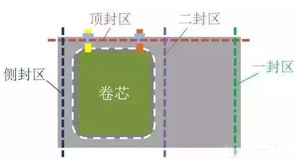 從軟包鋰電芯生產(chǎn)封裝流程 看鋁塑膜的重要性04.png