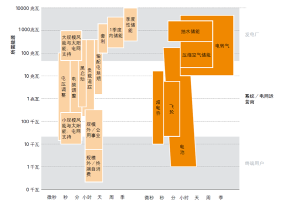 猛獅科技：儲能風起正當時，萬億產業龍頭初現