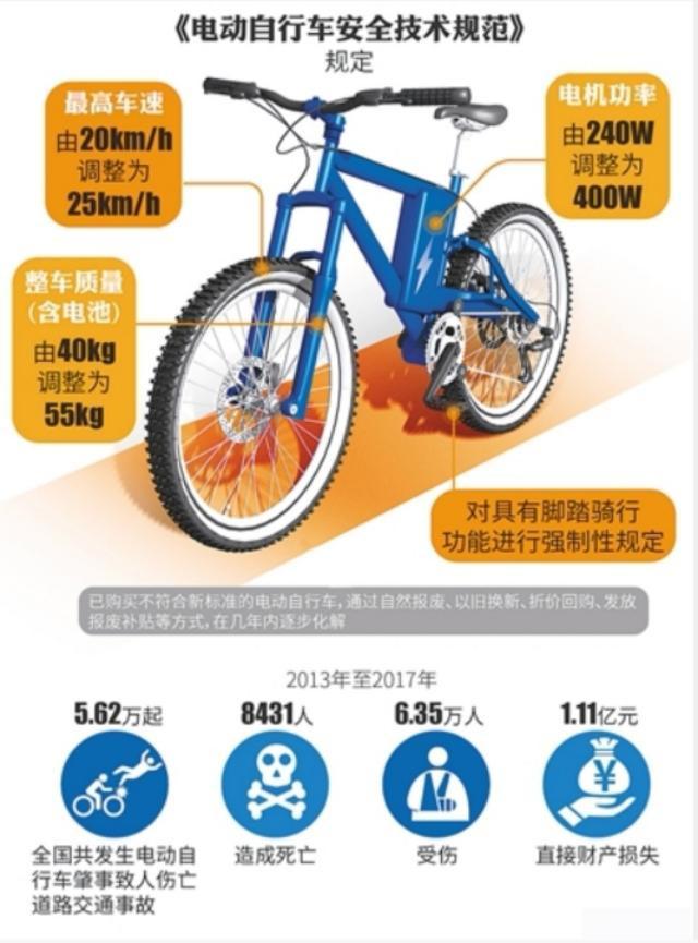 新國(guó)標(biāo)來(lái)了 超標(biāo)電動(dòng)車(chē)何去何從