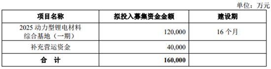 搶灘科創(chuàng)板 這些資本新貴能否成為動力電池領域新標桿（一）