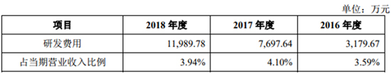 搶灘科創(chuàng)板 這些資本新貴能否成為動力電池領域新標桿（一）