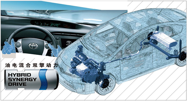 純電動(dòng)+混動(dòng) 豐田的雙輪驅(qū)動(dòng)電氣化時(shí)代