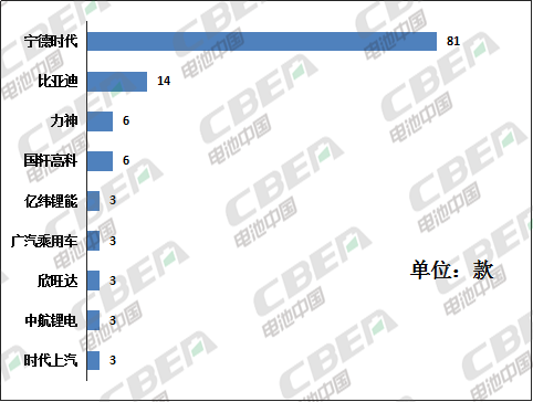 Li+研究│第330批公告:比亞迪電池外供加速 天能攜法國技術(shù)回歸
