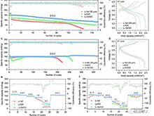 崔屹教授ACS Nano：“硅”矩鋰沉積行為再添新妙招！