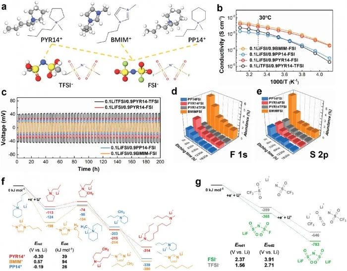 科學(xué)家開發(fā)的“電池黃油 ”可以為固態(tài)電池提供急需的動(dòng)力