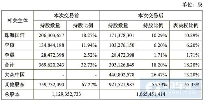 新增16GWh產(chǎn)能、大眾收購國軒高科細節(jié)曝光！