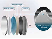 “電池黃油 ”可以為固態(tài)電池提供急需的動力