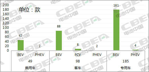 Li+研究│第334批公告：比亞迪外供再添新客戶 特斯拉（上海）Model3高性能/長續(xù)航版申報(bào)