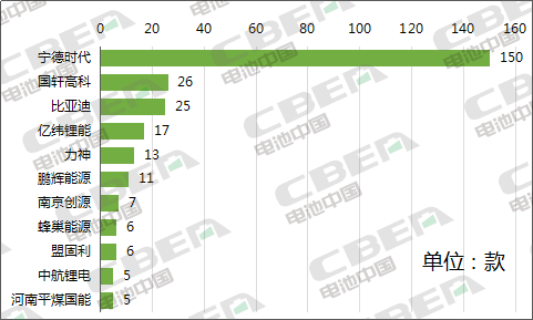 Li+研究│第334批公告：比亞迪外供再添新客戶 特斯拉（上海）Model3高性能/長續(xù)航版申報(bào)