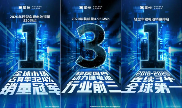 鋰電革命勢在必行，電動兩輪車鋰電這塊蛋糕怎么瓜分？安全是第一道“投名狀”！