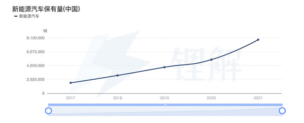 BaaS獲得資本市場(chǎng)持續(xù)看好，蔚能與多家境內(nèi)外金融機(jī)構(gòu)達(dá)成合作