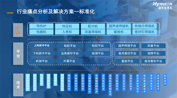 海目星：精準狙擊行業痛點，提升中段裝配效率和質量