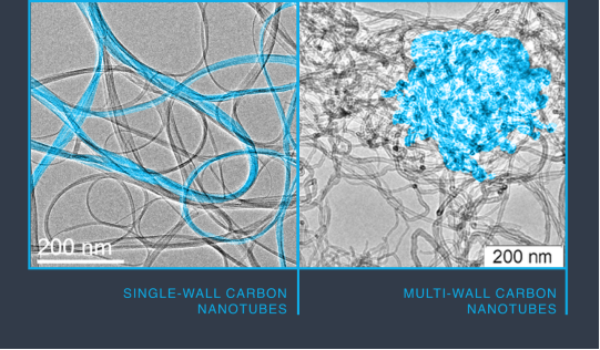 破解高固含量導電難題，單壁碳納米管助力鋰電池實現360Wh/kg