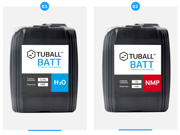 破解高固含量導電難題，單壁碳納米管助力鋰電池實現360Wh/kg