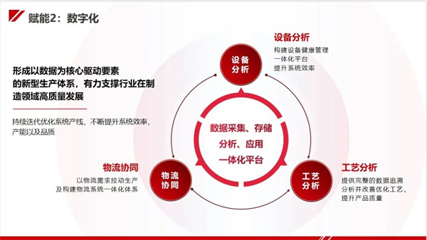 今天國(guó)際“新能源工廠智能制造整體解決方案”亮相CIBF！助力新能源行業(yè)高質(zhì)量發(fā)展！