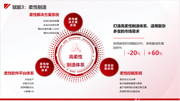 今天國(guó)際“新能源工廠智能制造整體解決方案”亮相CIBF！助力新能源行業(yè)高質(zhì)量發(fā)展！