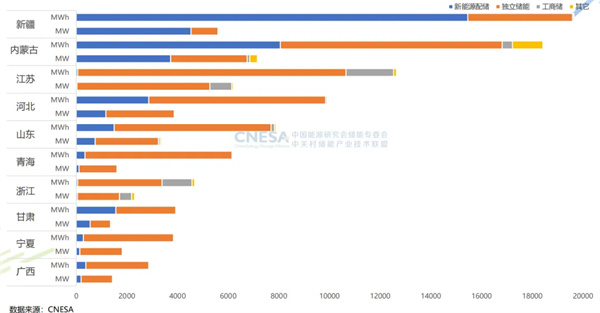 新增43.7GW/109.8GWh！2024年度CNESA儲能數(shù)據(jù)重磅發(fā)布