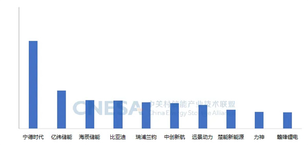 新增43.7GW/109.8GWh！2024年度CNESA儲能數(shù)據(jù)重磅發(fā)布