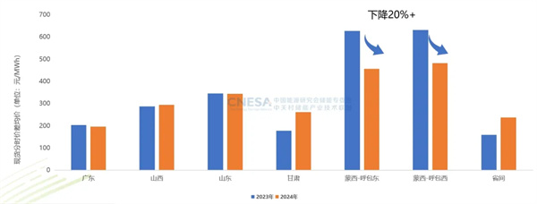 新增43.7GW/109.8GWh！2024年度CNESA儲能數(shù)據(jù)重磅發(fā)布
