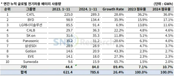 韓國電池廠商遭遇“寒流”