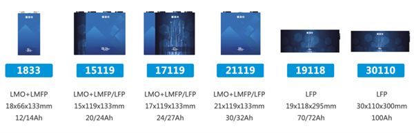 應用擴圈 滲透加速 星恒電源推動小動力場景鋰電化轉型