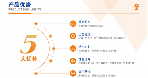 興榮新源亮相CIBF2025，以鈉電核心材料創新驅動綠色能源新勢能