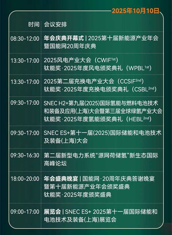 聚焦“十五五”儲能發展！2025第四屆儲能產業大會將于10月11日在上海盛大開啟