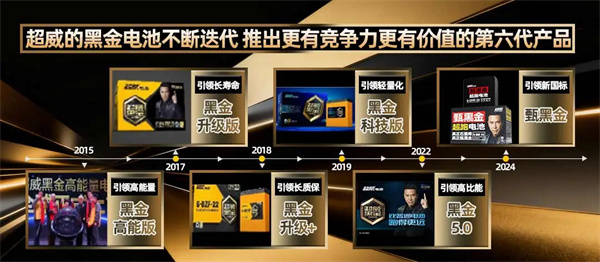 再添3項(xiàng)!超威已掌握石墨烯技術(shù)專利41項(xiàng) | 超威集團(tuán)重點(diǎn)支持CBIS2025 再添3項(xiàng)!超威已掌握石墨烯技術(shù)專利41項(xiàng) | 超威集團(tuán)重點(diǎn)支持CBIS2025