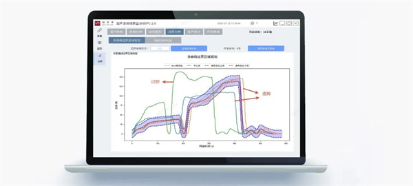 利元亨推出超聲波焊接質量監控系統