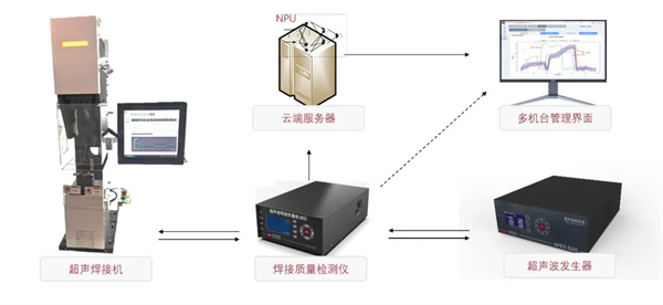 利元亨推出超聲波焊接質量監控系統